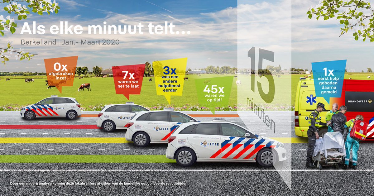Als elke minuut telt.
Als je getuige of slachtoffer bent van een ernstig incident wil je dat de politie zo snel mogelijk komt om je te helpen. We vinden het belangrijk om open te zijn over hoe snel we er zijn als het er toe doet. "Onze kwartaal reactietijden"
