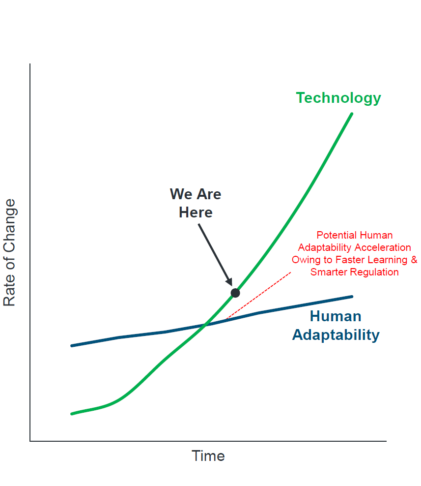 MarioRLuis's tweet photo. THE GAP, Human and Technology,
#people #digital #ai #data #business https://t.co/J0iR9c4Pv4