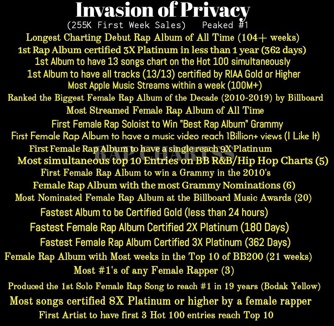 Since it’s release 2 years ago, the album has broken multiple records. Here are some of the many records below (via  @RapChartss).