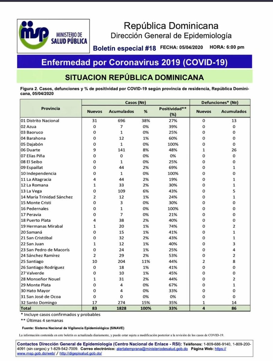 Boletin #18 #CoronavirusenRD  #boletin