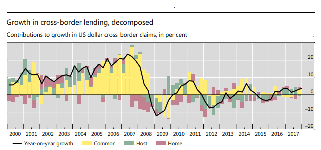 BIS_org's tweet photo. The prudential regulations that banks face from their home country generate greater international spillovers than do host country regulations #Banking #PrudentialRegulation #BISStatistics https://t.co/fzRIi5RrVK https://t.co/25EVwl0C9a