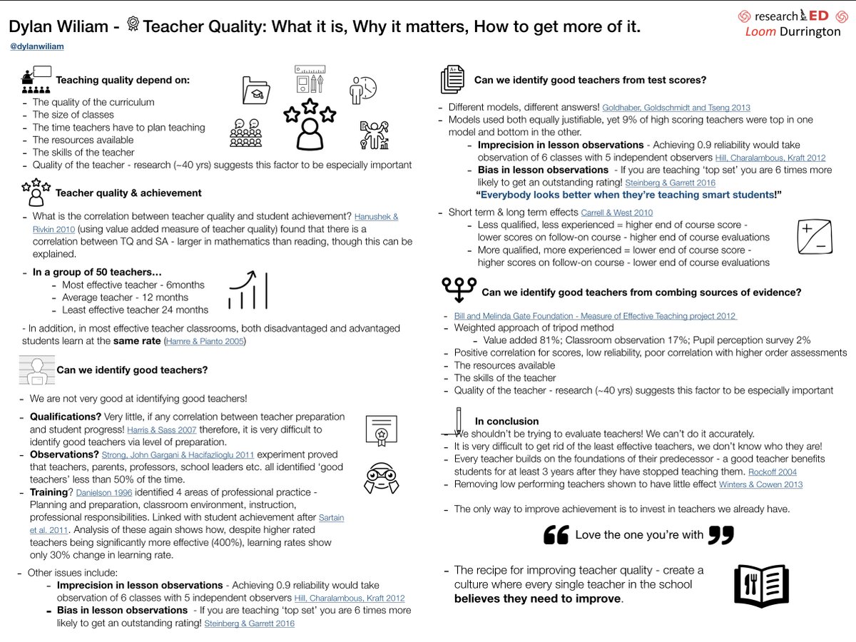 MonsieurMarron1's tweet photo. My notes from @dylanwiliam #ResearchEdDurringtonLoom session 'Teacher Quality'. So much sense and a powerful case for turning the tide on teacher evaluation. "Love the one you're with"!
Images from @nounproject
Link to studies referred to in this doc
https://t.co/PRjdKnFThV https://t.co/TQA72pQwfK