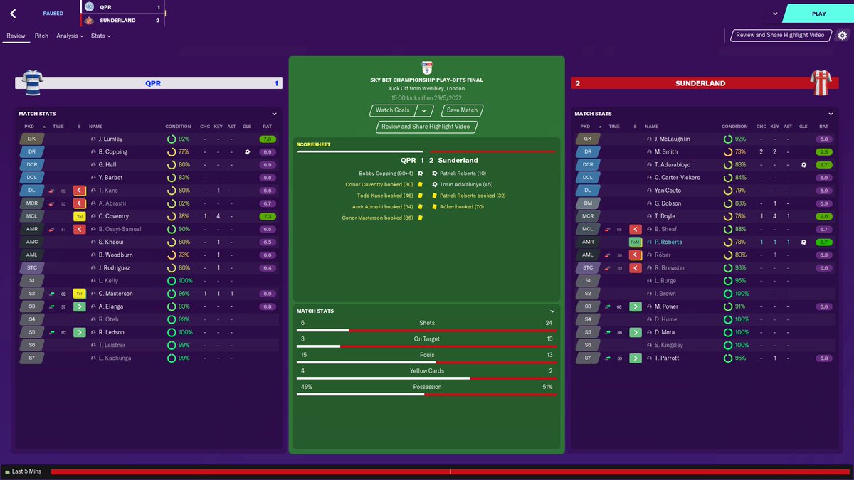 Crumbled again in the latter stages for automatic, I was two points clear after beating West Brom with two games left. Final ended up being very comfortable, Patrick Roberts was unplayable.