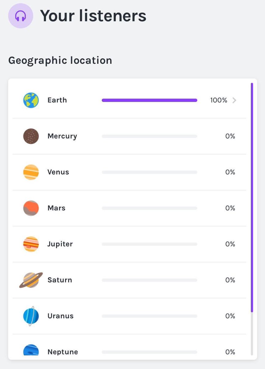 AxnForce's tweet image. WOW: 100% of my podcast listeners are from Earth!  Follow this link to check out my project about waste: anchor.fm/backlotactionf…
I'm not that tech savvy, but I will soon be uploading my third episode which has an actual guest! (wow, so fancy) #zerowaste #sustainability