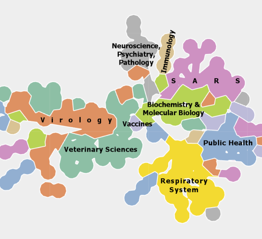 CICS_SDSU's tweet photo. Co-Director @AndreSkupin gives guided tour of #coronavirus research, driven by #visualization derived from 15k scientific papers: https://t.co/5xkko1i7aR
#Covid_19 #KnowledgeMapped #Gephi #StoryMaps #StoryTelling @ArcGISStoryMaps https://t.co/7y0znxLy49