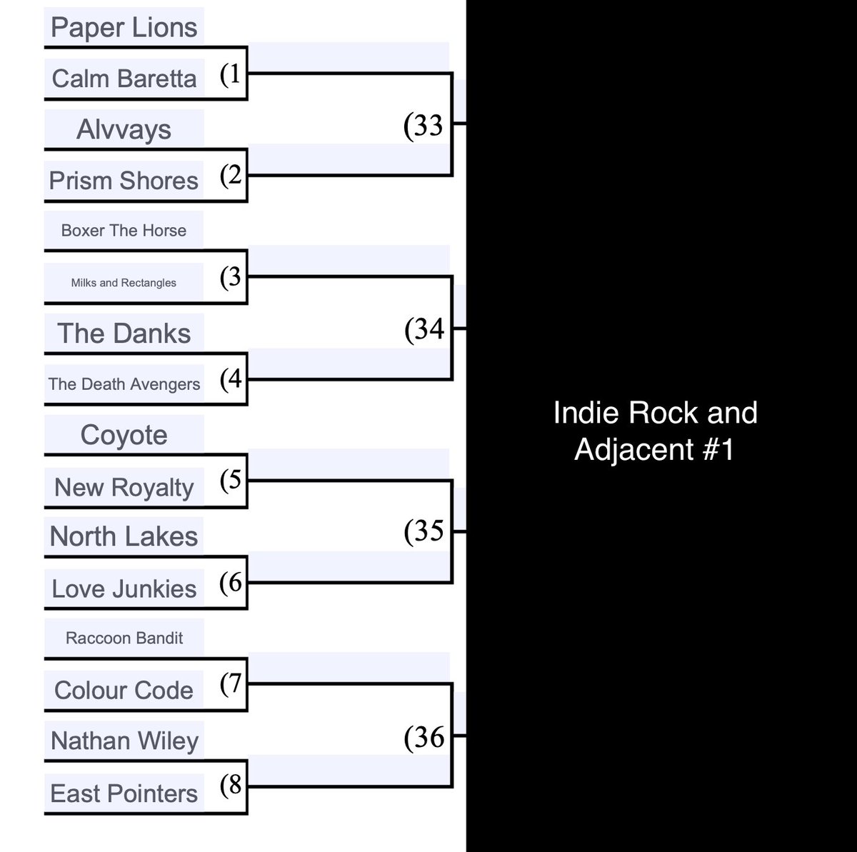 The Parkdale Prince tweet media