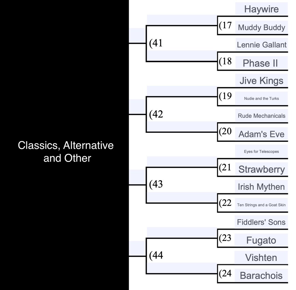 The Parkdale Prince tweet media