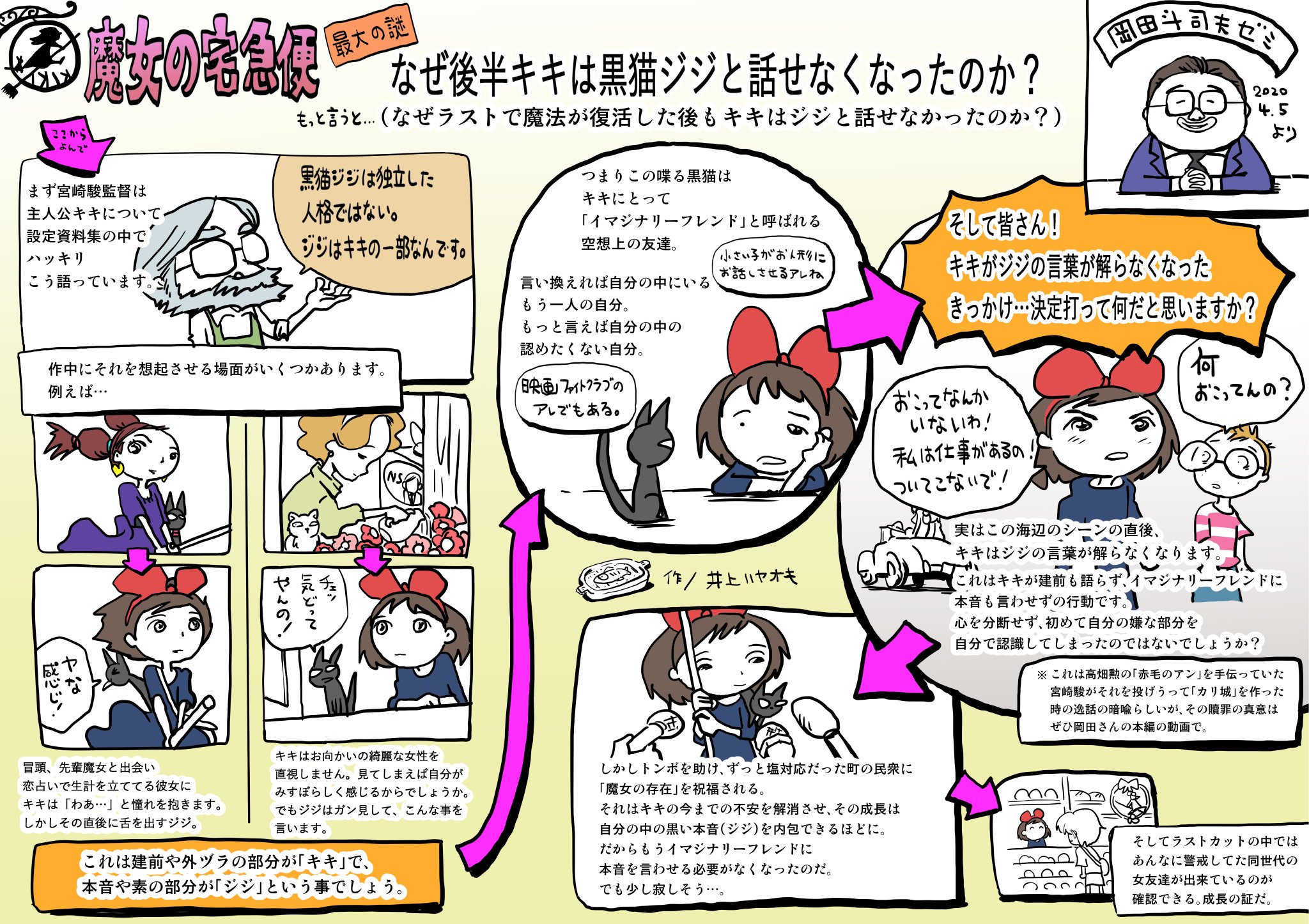 井上ハヤオキ 岡田斗司夫ゼミの魔女の宅急便の回をグラレコしてみました ジジが色んな猫に愚痴を言っていたのは 実はその飼い主に対するキキの本音だったんですね 井上ハヤオキ 岡田斗司夫ゼミの魔女の宅急便の回をグラレコしてみました ジジが色んな猫に愚痴を言っていたのは 実はその飼い主に対するキキの本音だったんですね