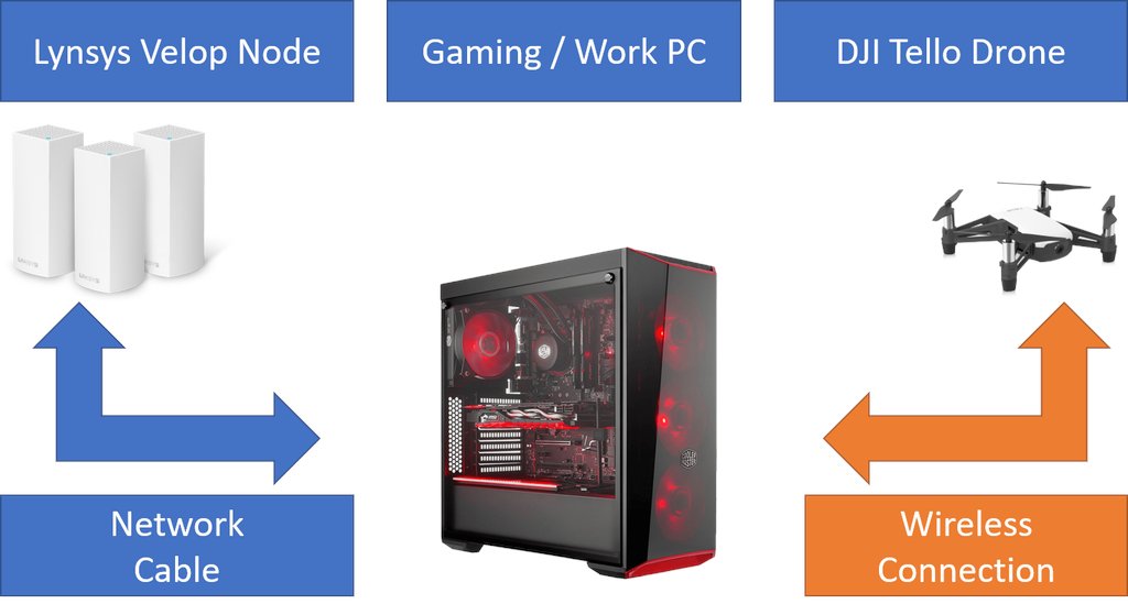 elbruno's tweet image. #Coding4Fun – How to control your #drone with 20 lines of code! (13/N) elbruno.com/2020/04/06/cod…