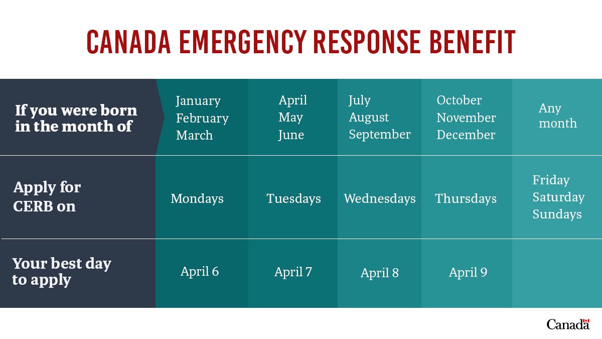 JustinTrudeau's tweet photo. Applications for the Canada Emergency Response Benefit open today for those who were born in January, February, or March. If you were born later in the year, don’t worry - you’ll be able to apply later this week. See below for more info: https://t.co/VRY8UuRVxx