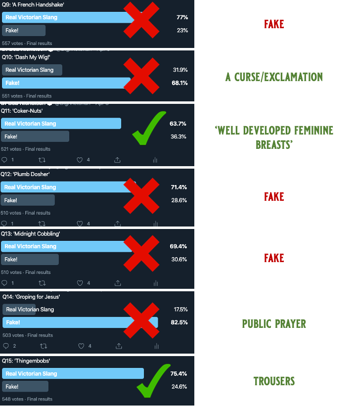 Here's how the collective wisdom of Twitter fared.