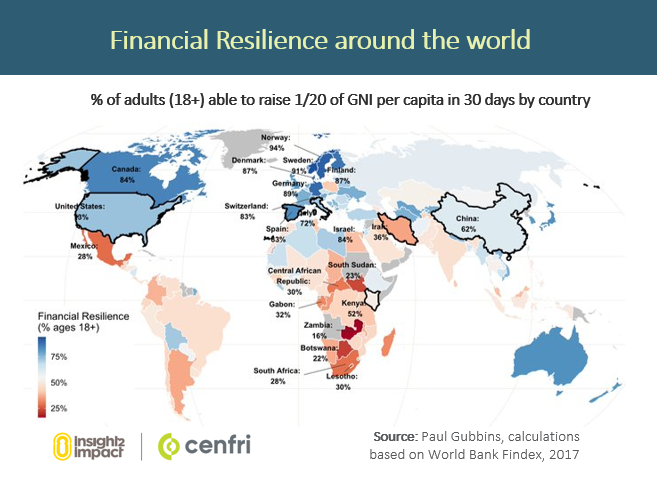 (1/6) The impact of Covid-19 on  #financialhealth webinar with  @AmoloNgweno  @pgubb  @Elisabeth Rhyne and Hennie Bester.  #financialhealth around the world was already lacking before the impact of  #Covid19 on economies.