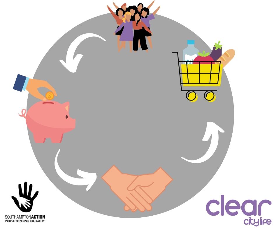  #CLEARSoton is really proud to be working with  @soton_action to provide emergency support to  #asylumseekers and  #Refugees in desperate need. Southampton Action have purchased £25 supermarket vouchers which CLEAR will distribute to their clients who need urgent help.