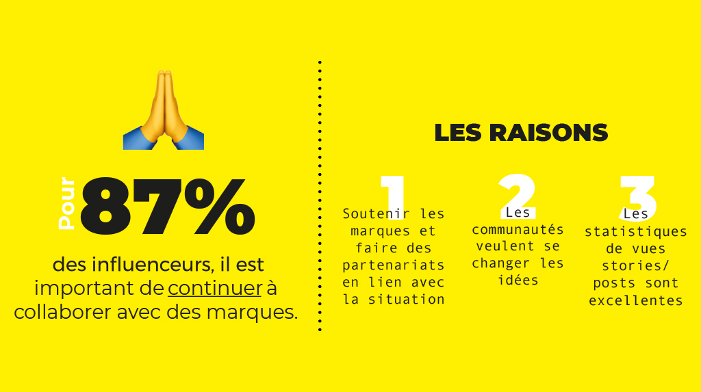 MonetRP's tweet photo. Comment le secteur de l'#influence évolue pendant la période du Covid-19 ? Découvrez notre étude 👇 #marketing https://t.co/L7cEd42RKc
