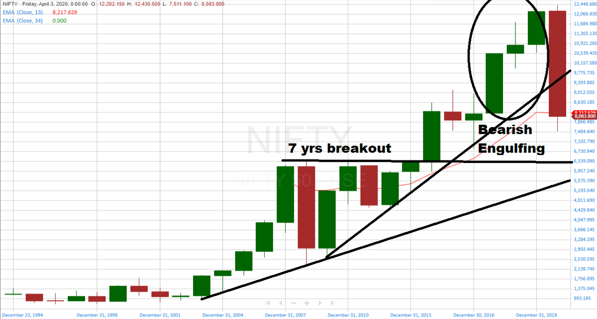 How You Should Start Looking Into A Chart 1 Go For Biggest Time how-you-should-start-looking-into-a-chart-1-go-for-biggest-time
