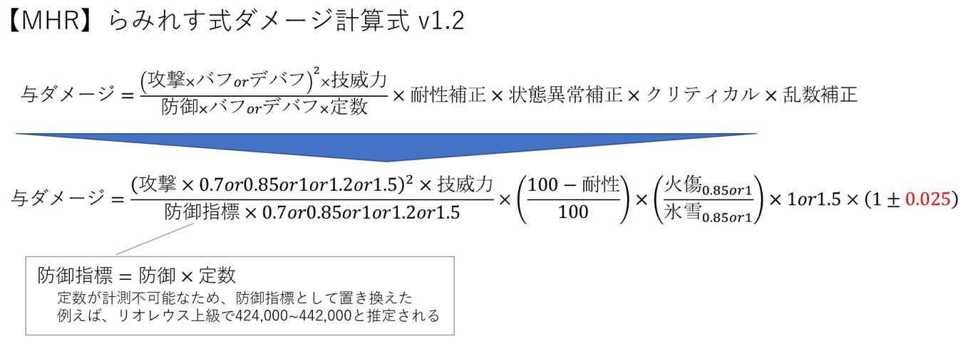 らみれす 爆死の匠 ダメージ計算式と被ダメージ計算式を修正いたしました 乱数の幅が 2 5 あるようです モンハンライダーズ Mhr らみれす式 ダメージ計算式