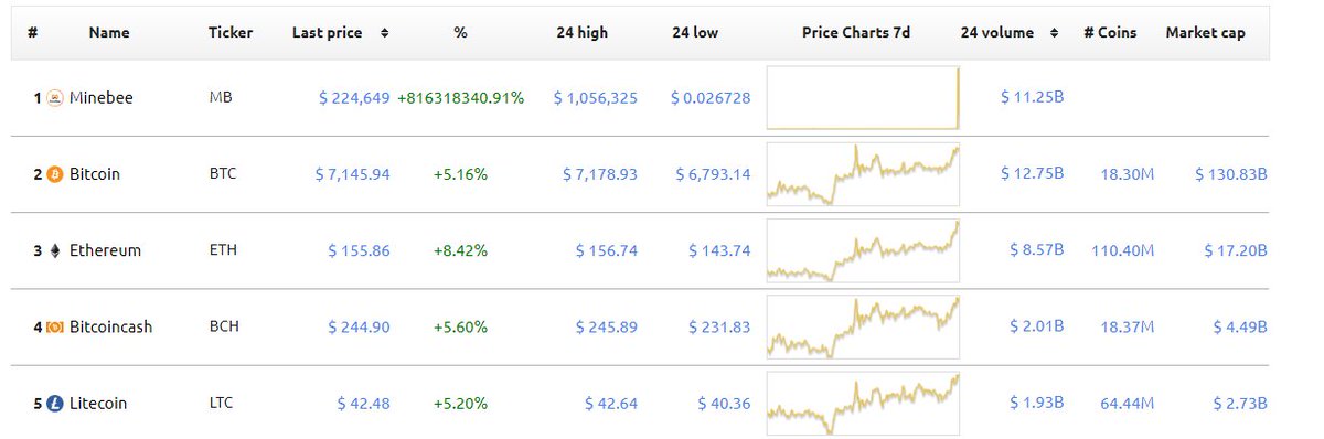 Bertha aka Tyrell tweet media