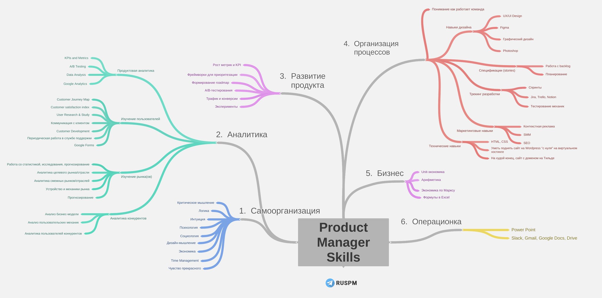 Versus Project Market