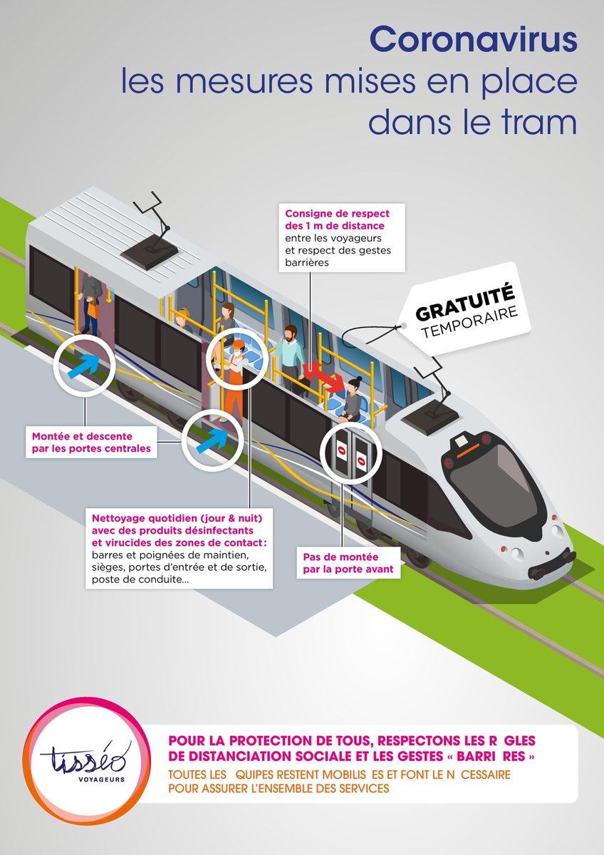Tisseo Voyageurs On Twitter Alerte Sanitaire Covid 19 Mesures De Protection Tisseo Tram Toulouse