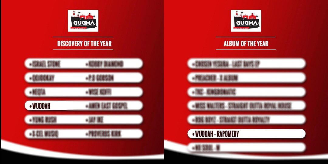 iamJoelWuddah's tweet photo. Yo fam! Wuddah got two nominations for GUGMA 2020 thanks to your support so far. Let’s get ready to vote when the date is out. Blessup🙏 #Rapomedy #Wuddaaaaaah https://t.co/Zi7qRwAIIL