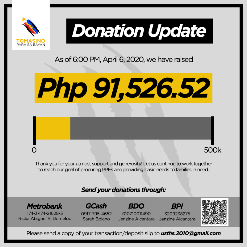 TomasinoPSB's tweet photo. Because of your utmost support and generosity, we have raised a total of PHP 91,526.52 as of April 6, 2020 at 6PM.

Know how you can continue to do your part here: #phcvdonate #TomasinoParaSaBayan https://t.co/rnxAz47uEP