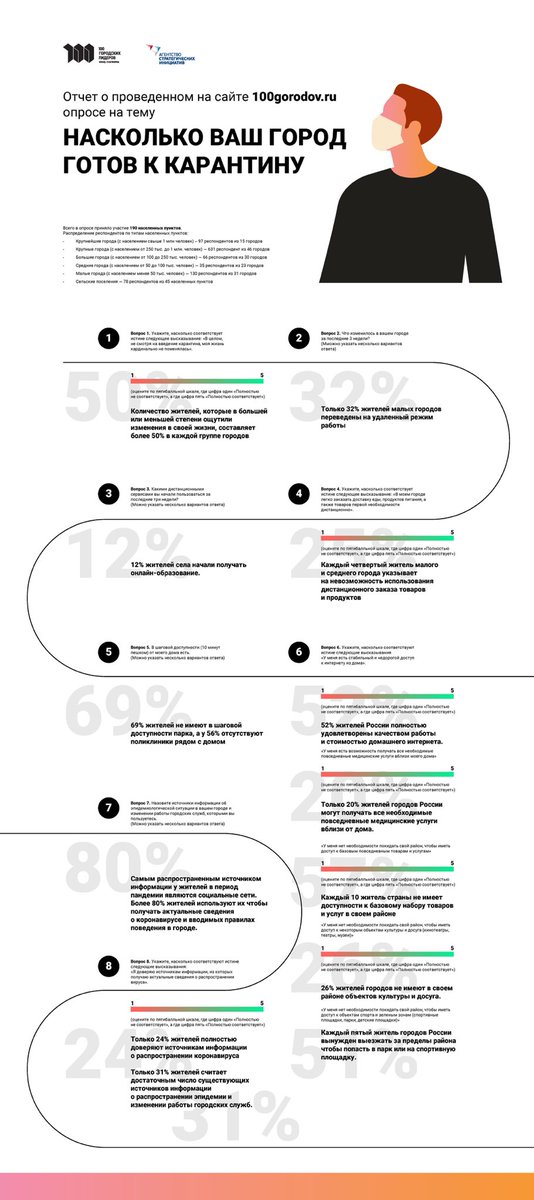 asipnp's tweet photo. Россияне оценили доступность услуг и товаров первой необходимости в режиме самоизоляции #COVID19 https://t.co/VlKV1BJ2oc https://t.co/qRjaNUPyb2