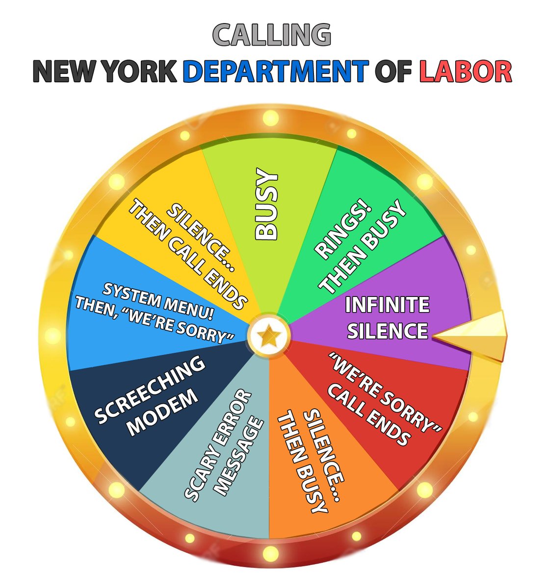 getzook's tweet photo. Step right up and SPIN! THAT! WHEEL! Welcome to your new job! @NYSLabor #unemployment #pandemic https://t.co/HYUPbIsX3Q