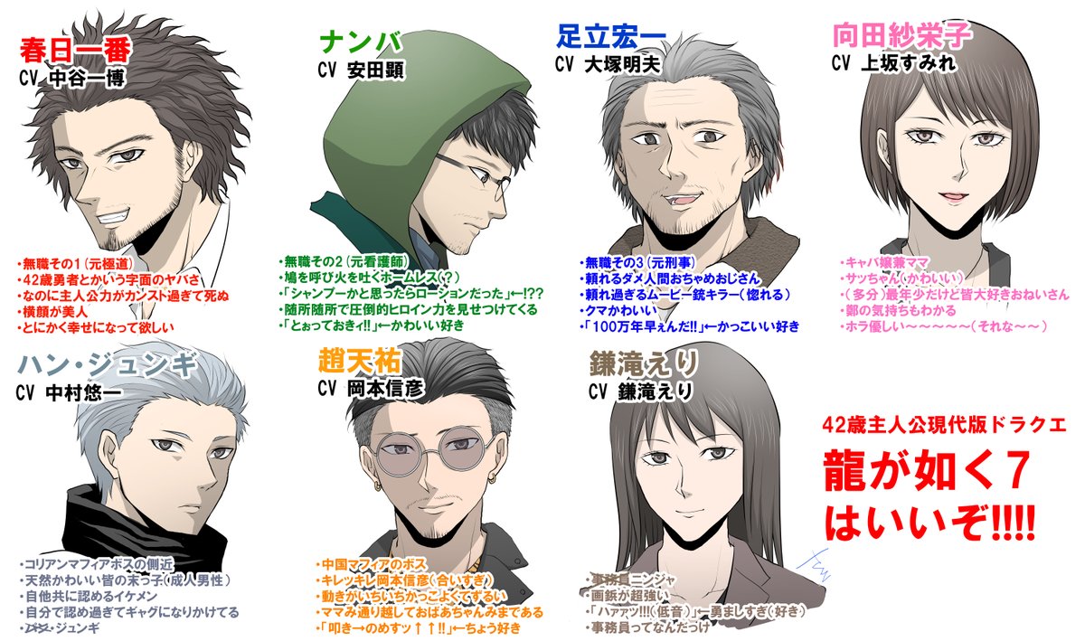 さっこ 動画製作 原稿中 Twitter પર 龍が如く7が超面白かったのでプレゼン絵を描きました 無職3人マフィア2人キャバ嬢1人せんべい屋1人 平均年齢アラフォーパーティの激アツrpgをよろしくお願いします 春日一番がとにかく圧倒的光 一押しはナンバだけどほんと皆好き さっこ 動画製作 原稿中 Twitter પર 龍が如く7が超面白かったのでプレゼン絵を描きました 無職3人マフィア2人キャバ嬢1人せんべい屋1人 平均年齢アラフォーパーティの激アツrpgをよろしくお願いします 春日一番がとにかく圧倒的光 一押しはナンバだけどほんと皆好き