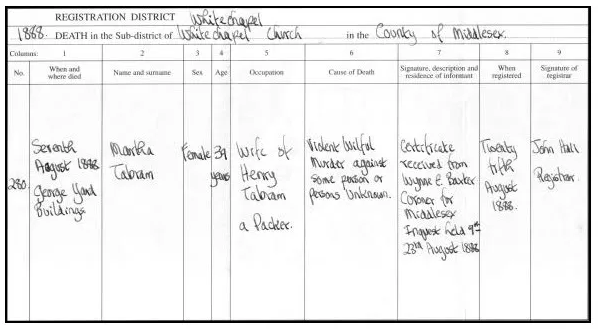 Like the other five women, everyone who has ever written about Martha has assumed she was a ‘prostitute’, when both Henry Turner and Henry Tabram both deny this. ‘Prostitute’ is not cited on her death certificate for ‘Occupation’.