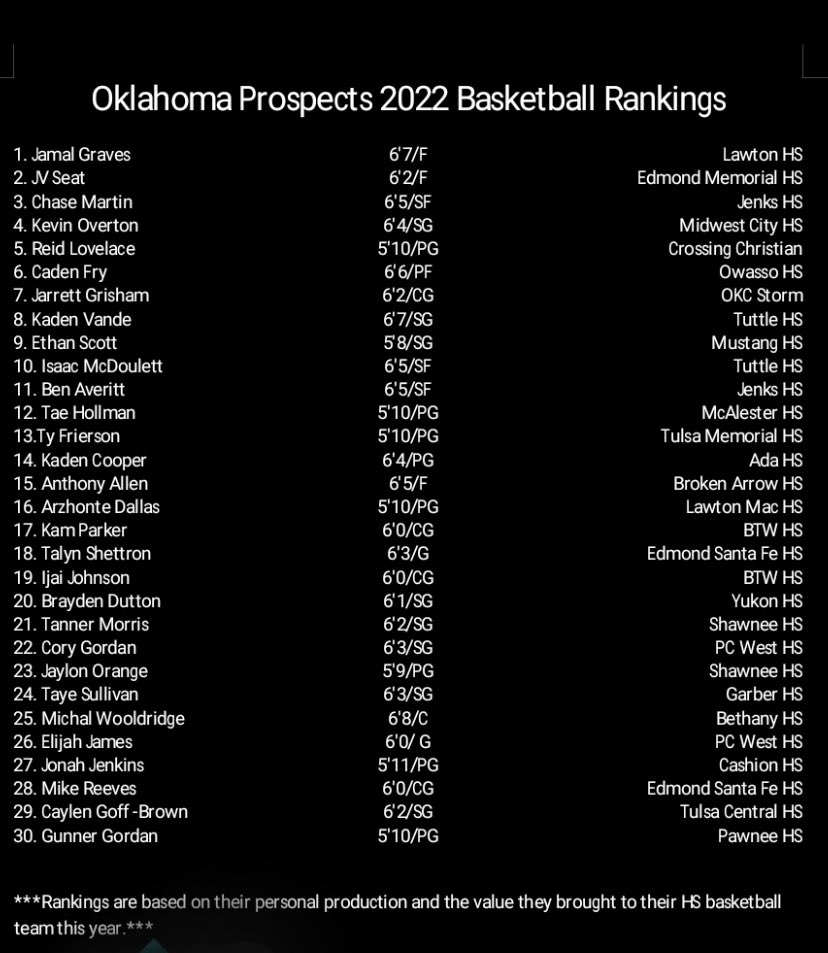 Oklahoma Prospects tweet media