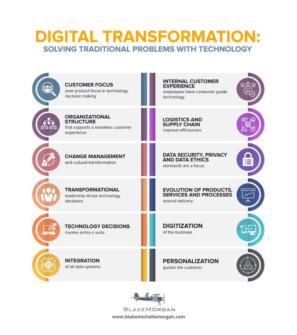 insoftia's tweet photo. How #Coronavirus is encouraging digital transformation? Just because business as usual has stopped, doesn’t mean business processes and activities have to. This is the moment at which transformation can be embraced.
#postCovid19 #recovery #digitaltransformation #Insoftia https://t.co/UmQzKBvS4s