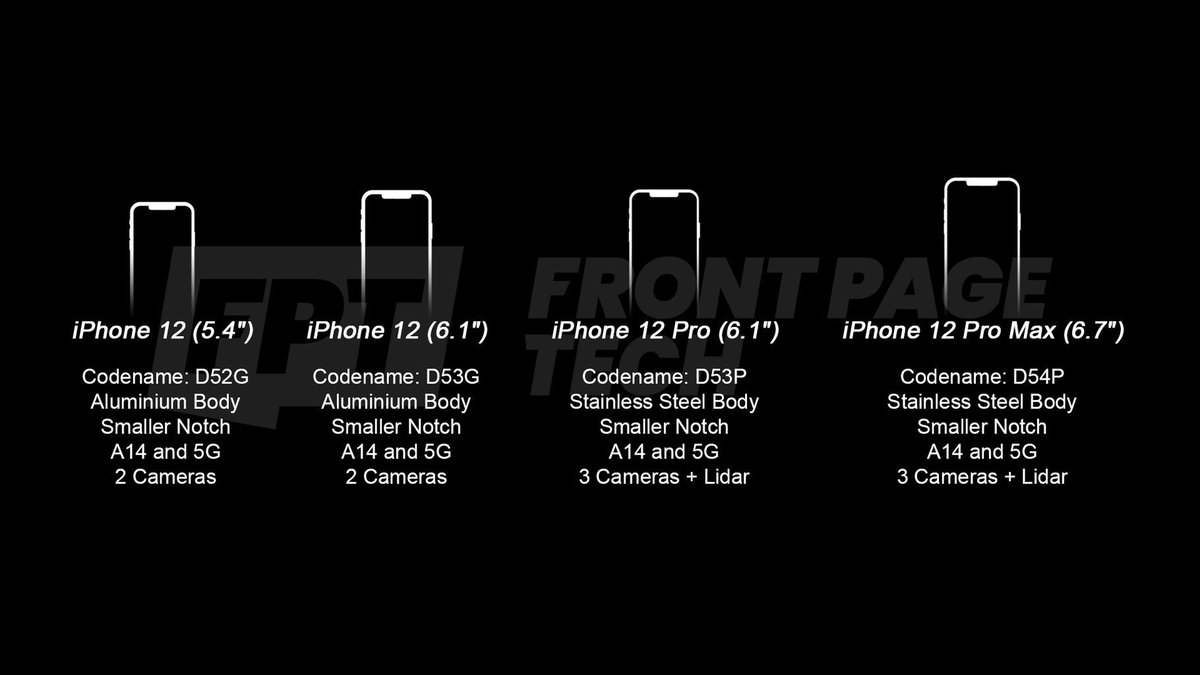 Jon Prosser Prototyping For Iphone 12 Devices Is Just About Finalized Final Details Line Up Pretty Well With What Kuo Said Last Year Expect To See Cad Renders Of