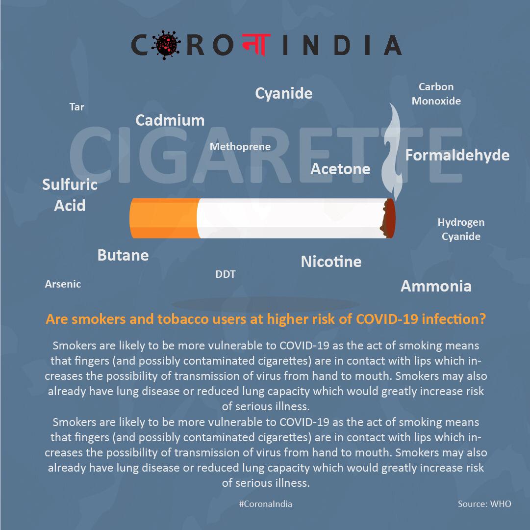 _CoronaIndia_'s tweet photo. Are #Smokers and #Tobacco users at Higher risk of COVID-19 Infections???
.
.
#notobacco #nosmoking #smokingdangeroushealth #indianhealthorganisation #happiness #corona #covid-19 #NovelCoronaIndia #symptomsofcovid-19 #trending #safetytips #indiafightwithcoronavirus #RETWEET https://t.co/bygl3YRlBT
