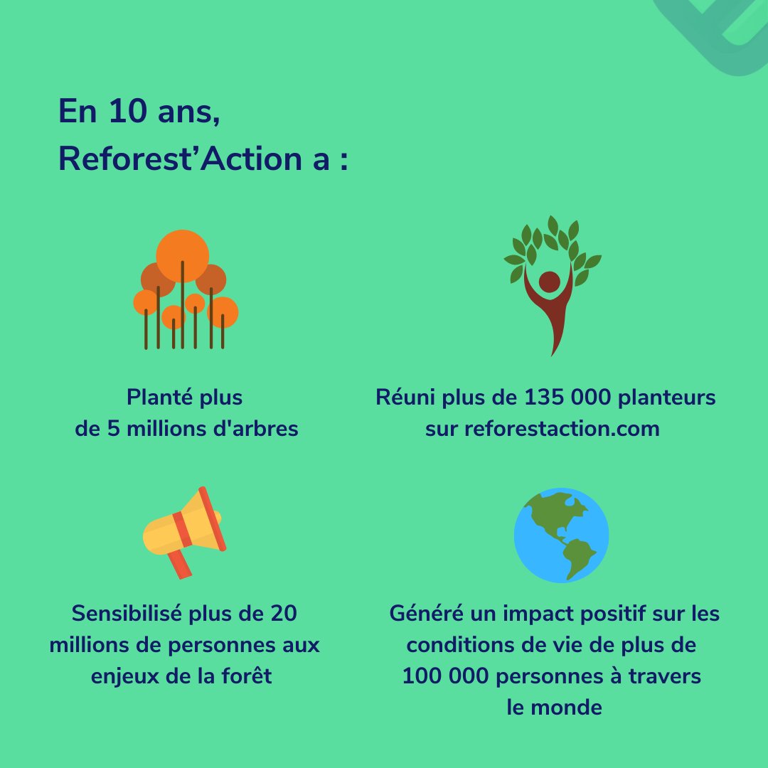 Naomicashfr's tweet photo. Aujourd’hui nous te présentons @reforest_action avec qui nous souhaitons également être solidaires 💪
Leur mission ? Remettre du vert devant nos mirettes 🌳
#reforestaction #naomicashfr #reforestation #greenlife #arbre #planet #tree #greenlandscape #greennature #naturelover https://t.co/pqnEOCpkSc