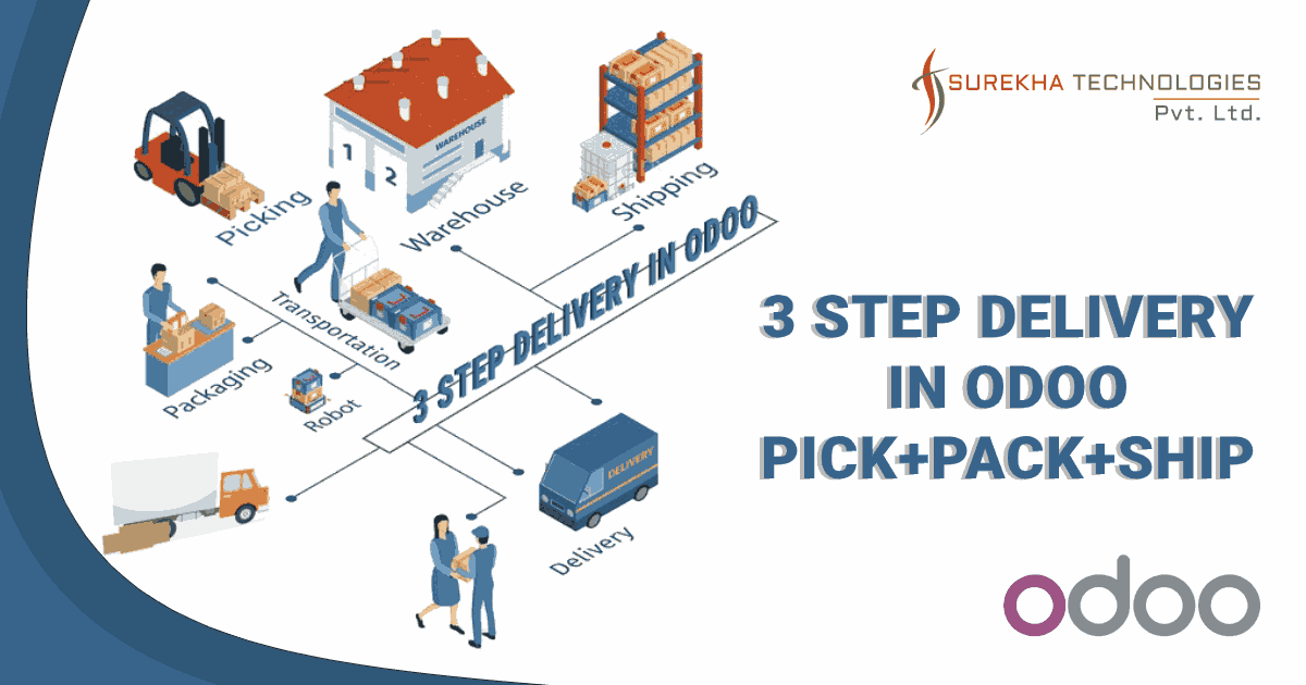 surekhatech's tweet photo. How to process delivery orders in 3 steps (pick+pack+ship feature)?

In #Odoo when an order goes to the shipping department for final delivery, Odoo is set to one-step operation by default.

Click Now: https://t.co/7yNeEPnwrd

#erpimplementation #odooerp #3stepsdelivery #odooblog https://t.co/XGWGYx84dT