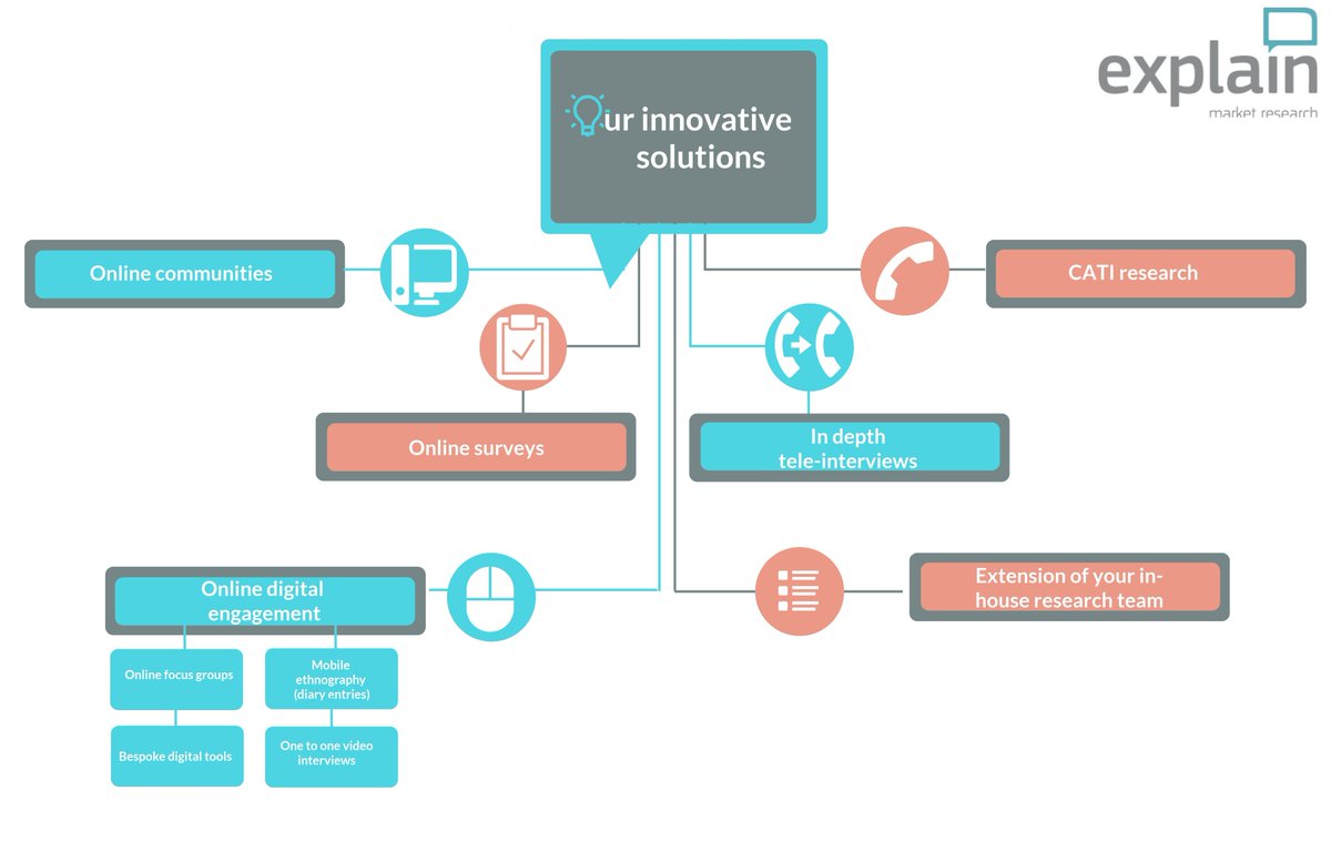 Explain Research tweet media