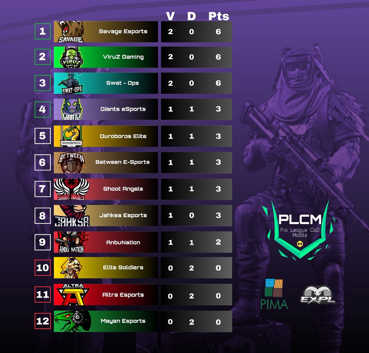 Pro League CoD Mobile tweet media