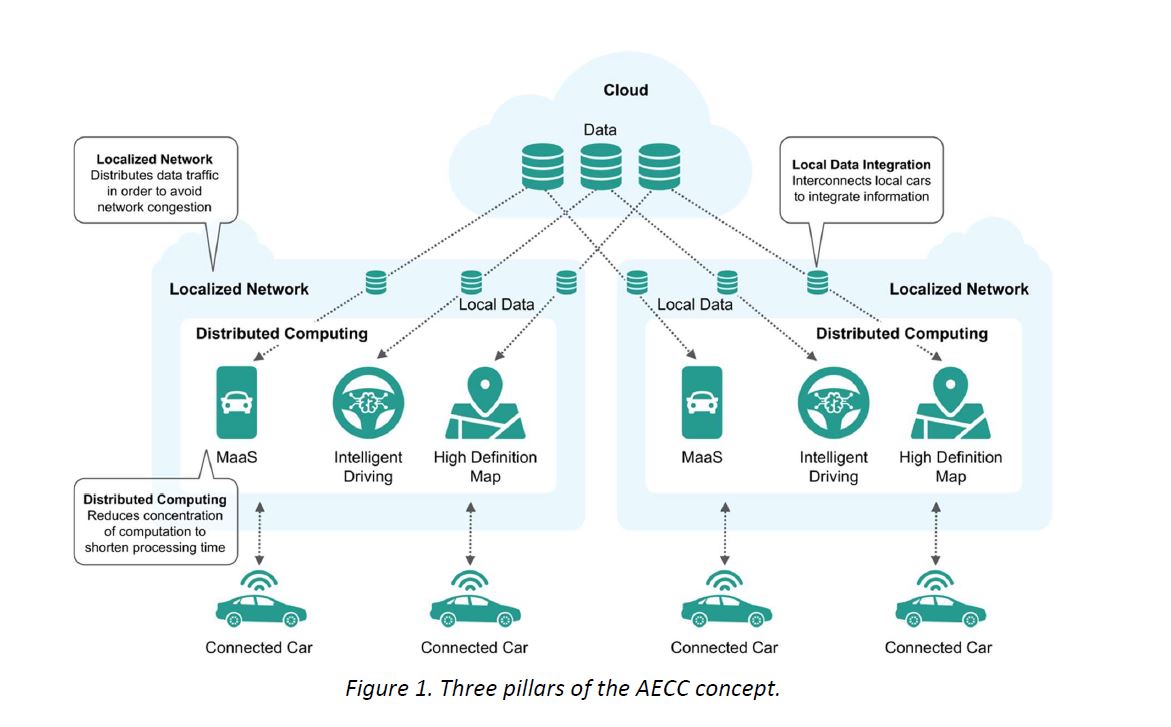 AECC has taken on the challenge of #traffic distribution by using #data #analytics to create cutting #edge solutions. Download the full #technical #report today and learn more about AECC'S proposed solutions bit.ly/2LDw24z