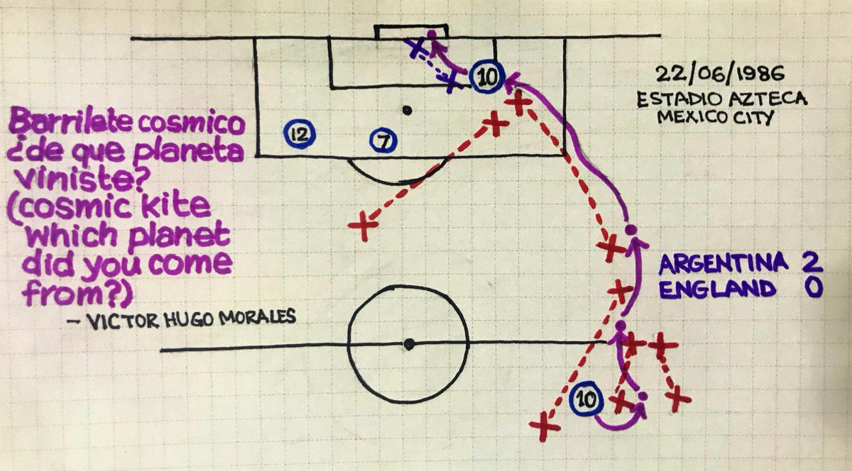 Revived this on request from  @vinayakkm Revisiting an absolute classic and personal favourite here. (And have added a line from Victor Morales incredible commentary on it. Seriously, look it up on YouTube!)  #SportGraphs