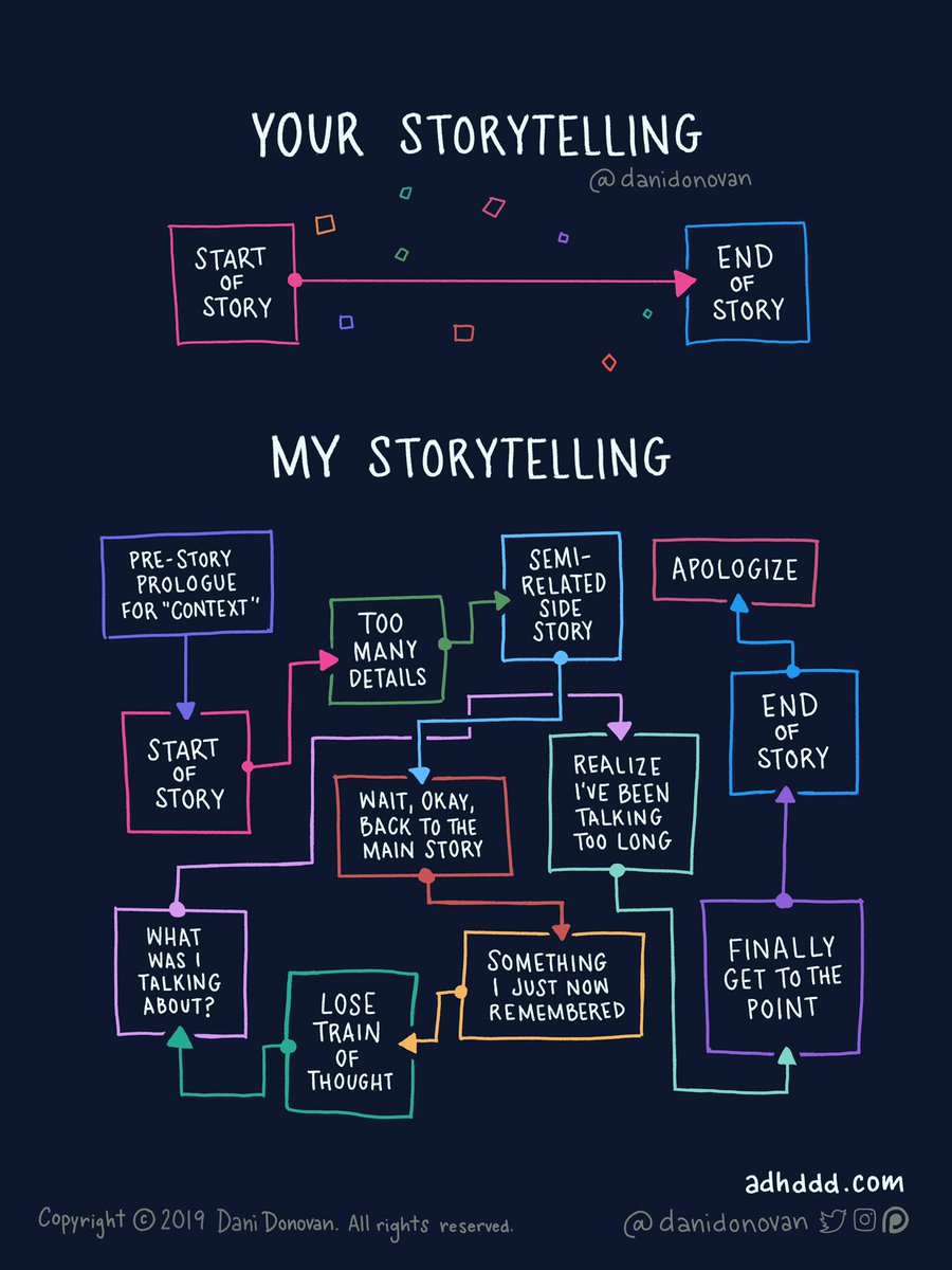 Missracp's tweet photo. This is me....so in trying to get rid of 600 words of my assignment at the beginning of today, I now have to get rid of 750...... #assignmentfails #teachertraining #PGCE https://t.co/PiseSKJNaZ