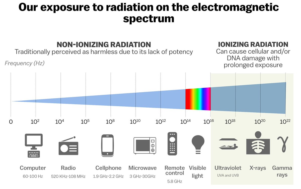 Drastisch Prozess Vorschau are radio waves harmful Studie Charles