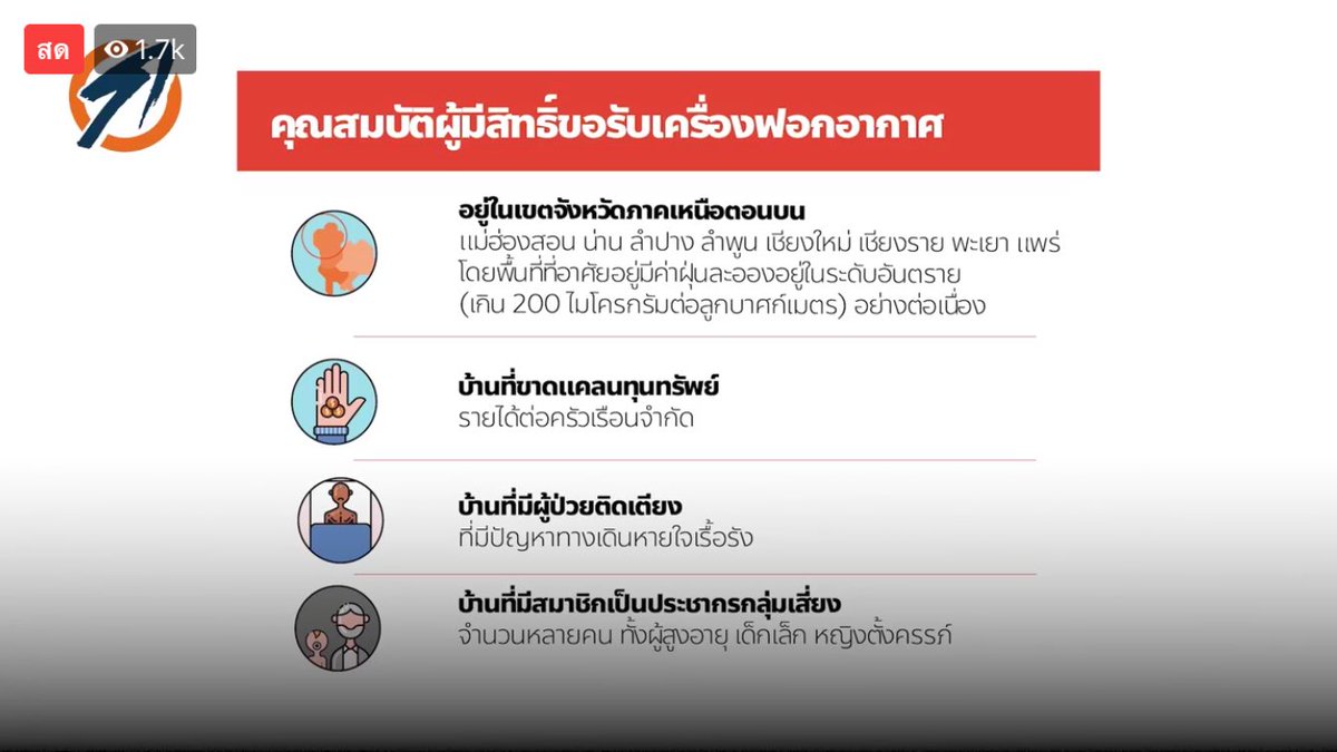 pastel_heartt's tweet photo. #ธนาธร #ครูจุ๊ย พรีเซนเตอร์เครื่องฟอกอากาศ PM 001 ไม่ได้มาขายนะคะ แต่ให้ฟรีๆ ขอแค่มีคุณสมบัติตามเกณฑ์ที่กำหนด ติดต่อขอรับได้ค่ะ มีทั้งหมด 800 เครื่อง 

ลุงตู่จะเอาอะไรมาสู้ดีคะ ตอนนี้ #คณะก้าวหน้า ทำคะแนนนำแล้วนะ https://t.co/ZLTmQ5CqMK