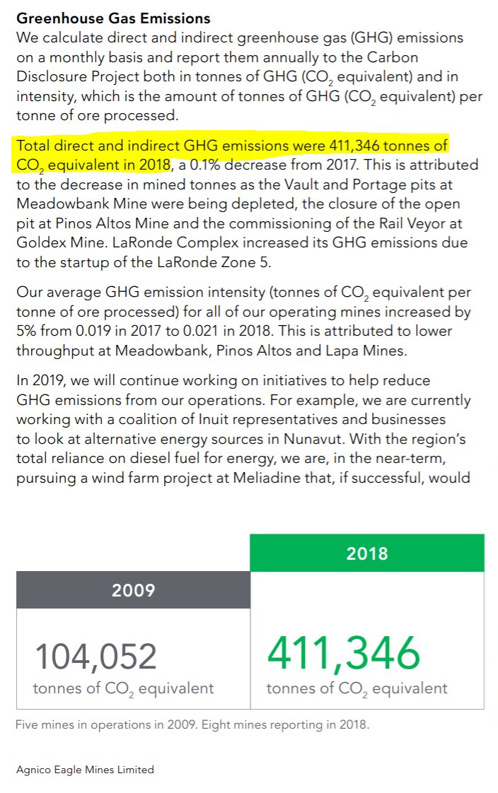  Starting alphabetically.  @agnicoeagle mines  $AEMWord "transparency" appears 12 times; "trust" 8 times. In calculating "Total direct and indirect GHG emissions" they exclude Scope 3. You wouldn't know because they're not defined.