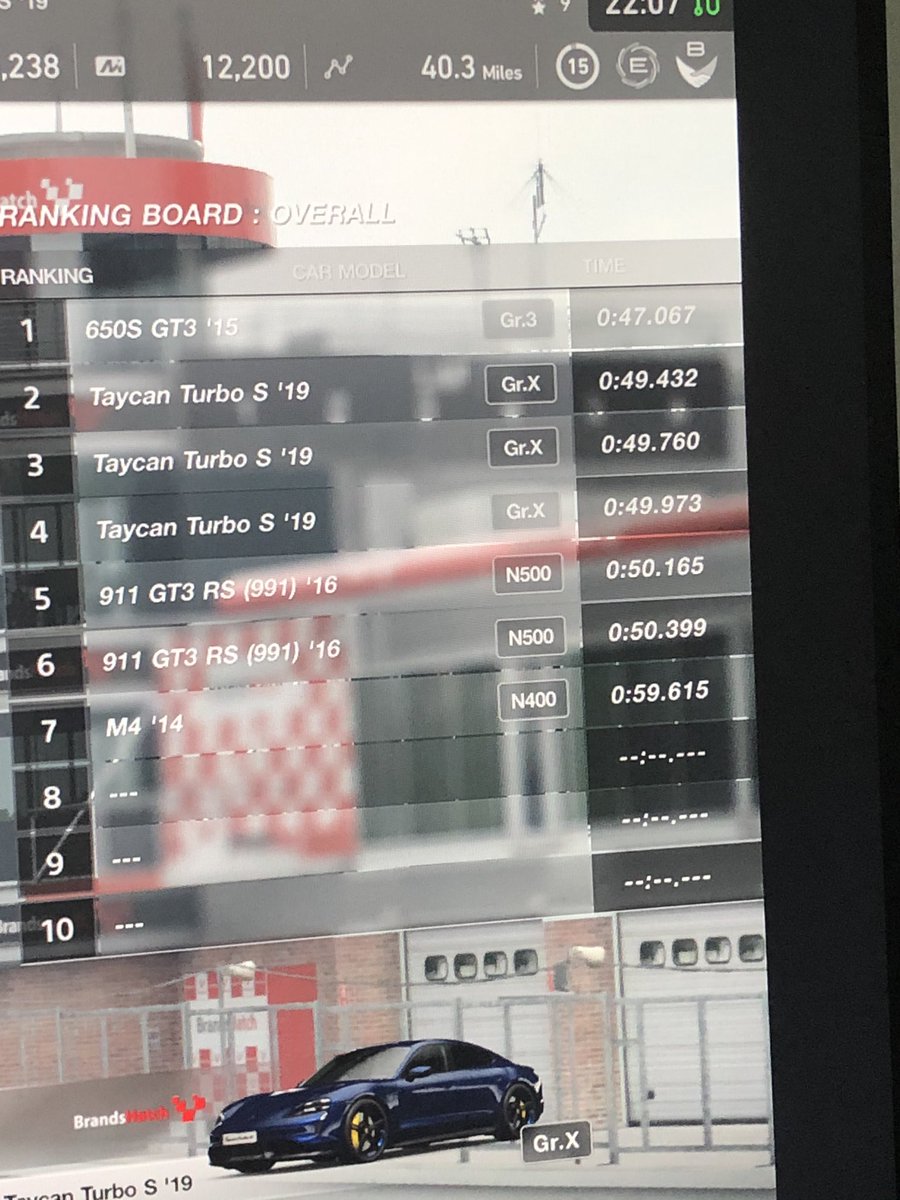 scoobydoo11j's tweet image. #27Racers self control lacking. Must. Do. Work. PS4, #everythingoff sports soft