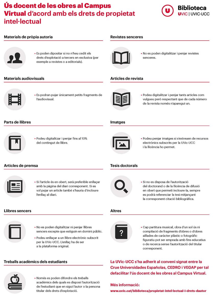 uvic_biblioteca's tweet photo. #PDI #confinament #classesvirtuals 100% i... #materialdocent al #campusvirtual! 🖥️📕📚
Tens dubtes sobre si estàs respectant els drets d'autor? Saps quin ús pots fer de les obres al CV? #JoEmQuedoACasaUVic
Les respostes👉 https://t.co/OXupo6XyVO
I una guia ràpida 👇 https://t.co/h3OSf8t0yH