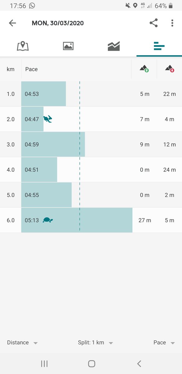 Kilo_B2's tweet photo. Same run one week apart, #Run1 vs #Run6 #Progress https://t.co/9dMEzEFarq