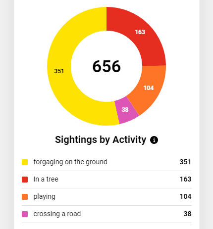 CountyParks's tweet photo. Here are the current Squirrel Census app - join the fun at https://t.co/TO2qqCWF8m #squirrelcensus #milwaukee #StayAtHomeChallenge https://t.co/aULkgEivjm