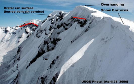 Report mentions about cornice giving way. Here's what a cornice is:Snow to RIGHT of 'Cornice Crack' marker sits atop underlying mountain surface. But to its left, its nothing but hardened snow. If the weight is large, cornice can break-off. This is what happened here.+