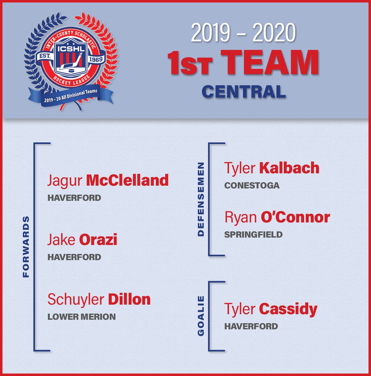 ICSHL_hockey's tweet photo. ICSHL announces Boys' Varsity 2019-20 All-Central Team https://t.co/a7uqGS8gtd