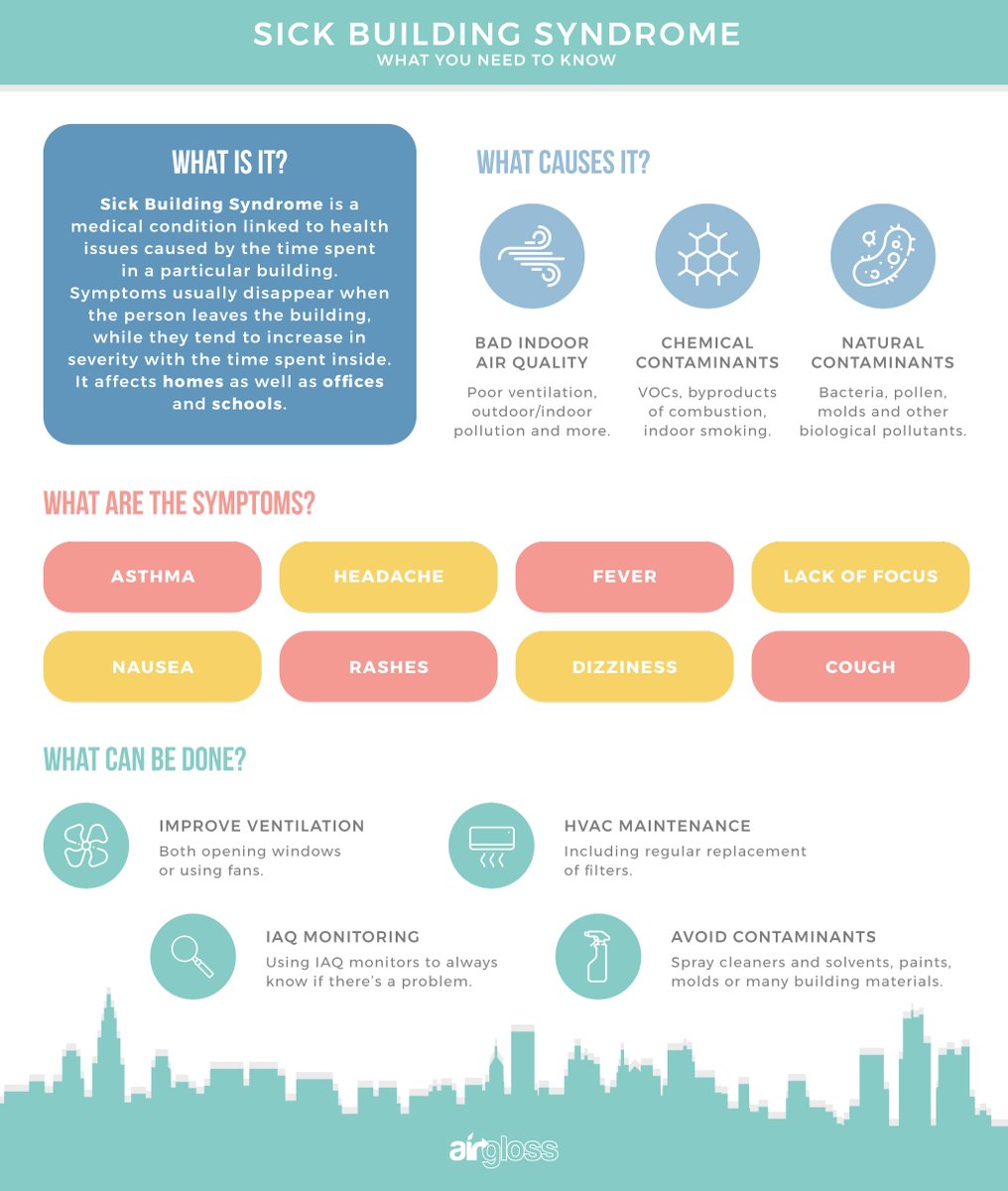 theairgloss's tweet photo. A quick recap on sick building syndrome and how you can prevent it / take care of it!

#sickbuildingsyndrome #sbs #IAQ #indoorairquality #indoorair #airquality https://t.co/DkZenFD5YO